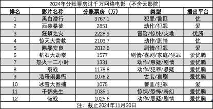 网络电影还能被扶起来吗？