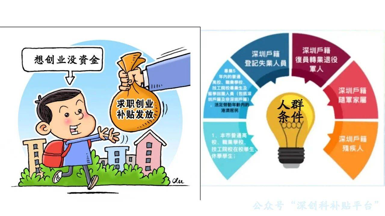 个人企业注册条件