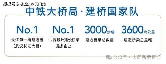 上海奉贤中铁·世纪尚城(中铁·世纪尚城）首页丨欢迎您丨楼盘详情JN江南官网(图2)