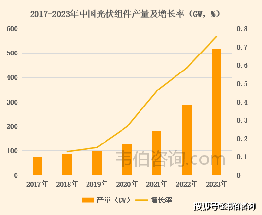 星空体育官网中国新增光伏装机规模11年全球第一“退役”光伏市场潜力巨大(图4)