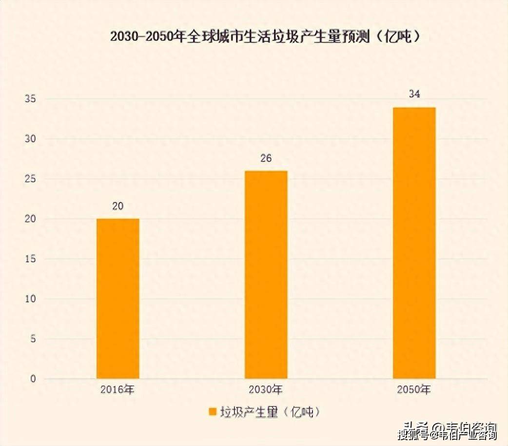 最新韦伯咨询九游娱乐登录：2024年中国垃圾分类及处理行业专题调研与深度分析报告（多图）