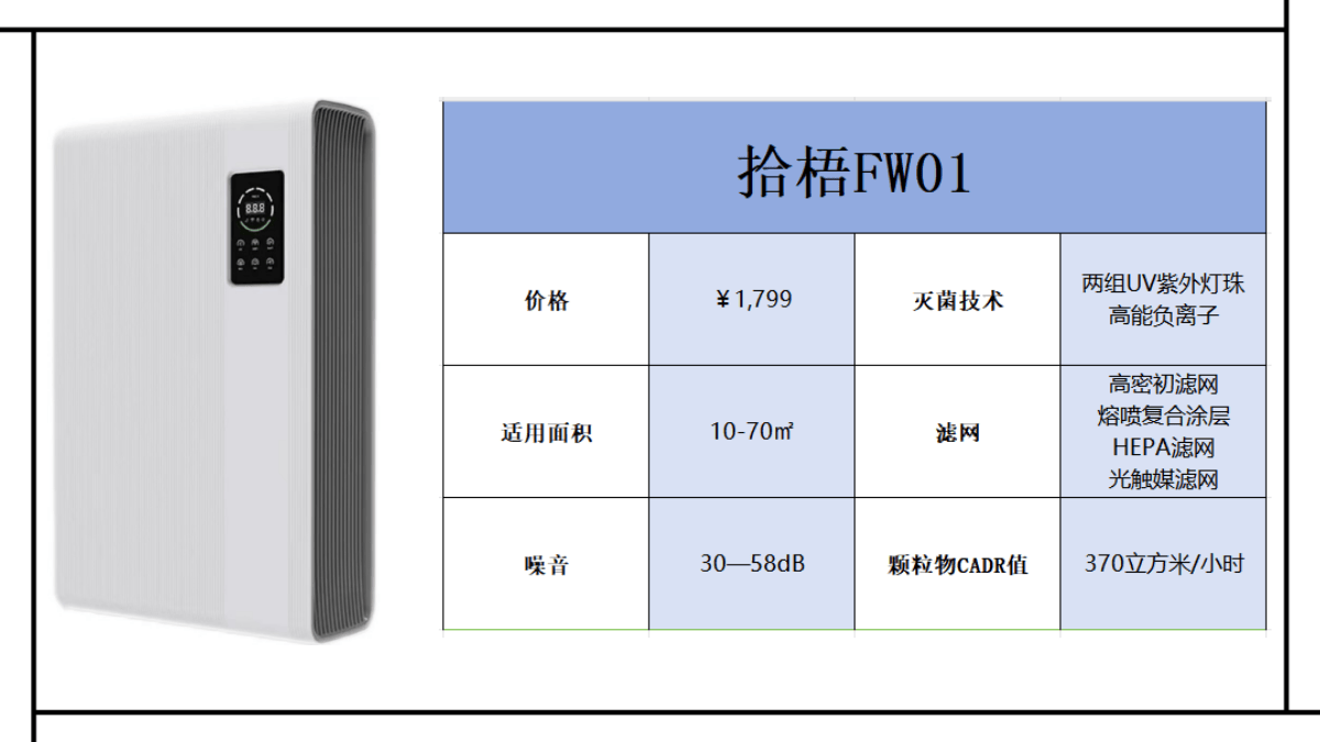 除烟空气净化器排行前十怎么选？亲测推荐这几款绝不踩雷的牌子！(图4)