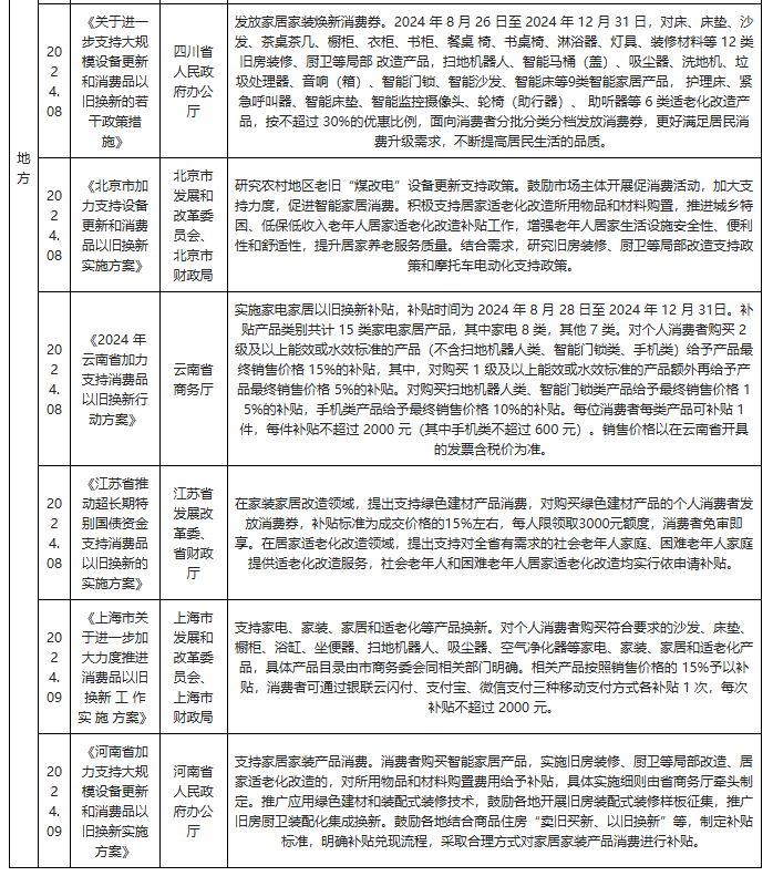 政策组合拳下我国定制家居市场有望回暖 行业全屋化智能化发展大势所趋欧博体育(图5)