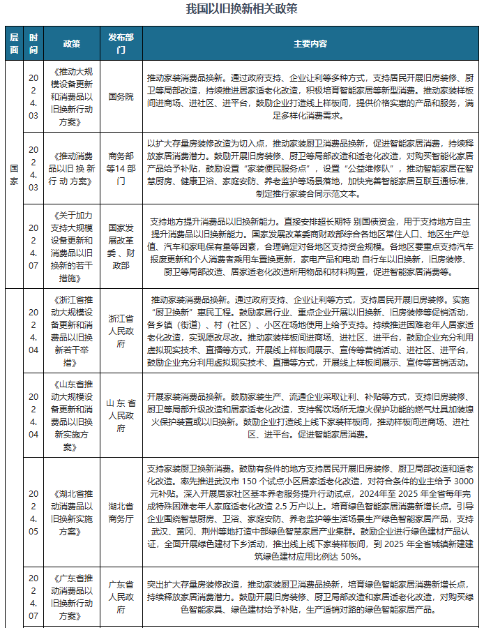 政策组合拳下我国定制家居市场有望回暖 行业全屋化智能化发展大势所趋欧博体育(图4)