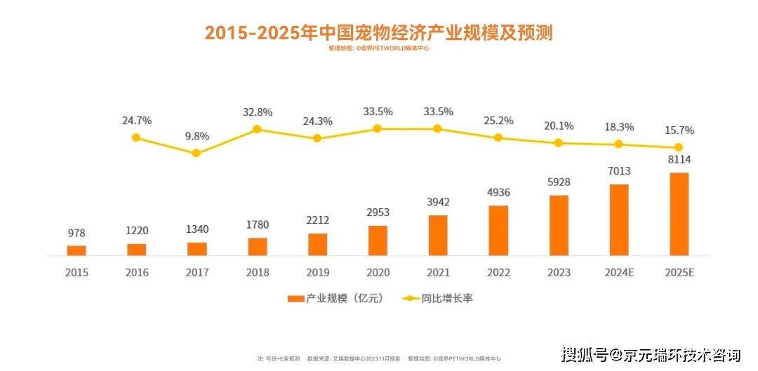 JN江南注册2025年中国宠物食品行业的前景与机遇(图1)