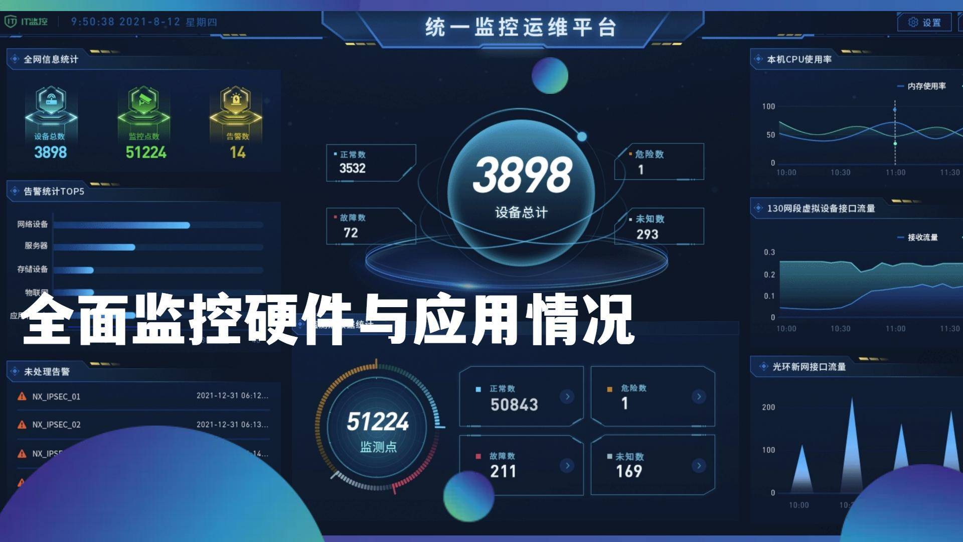 监控易-网络设备监控界面深度剖析及运维策略优化建议