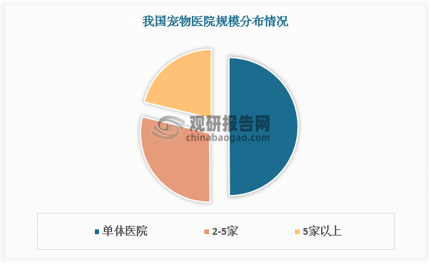 JN江南入口中国宠物医疗行业发展趋势分析与未来前景预测报告（20242031年）(图5)