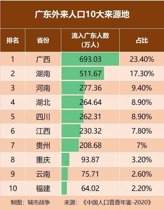 三城变一城！中部第一大省会，要易主了？