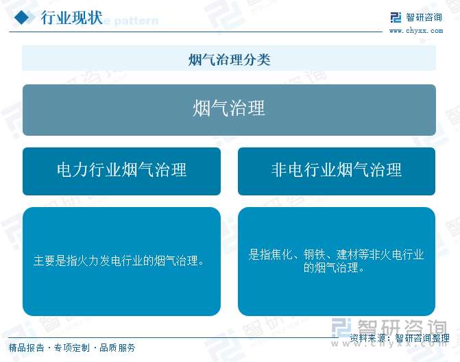 beat365注册【前景趋势】一文读懂中国烟气治理行业未来发展前景及趋势（智研咨询发布）