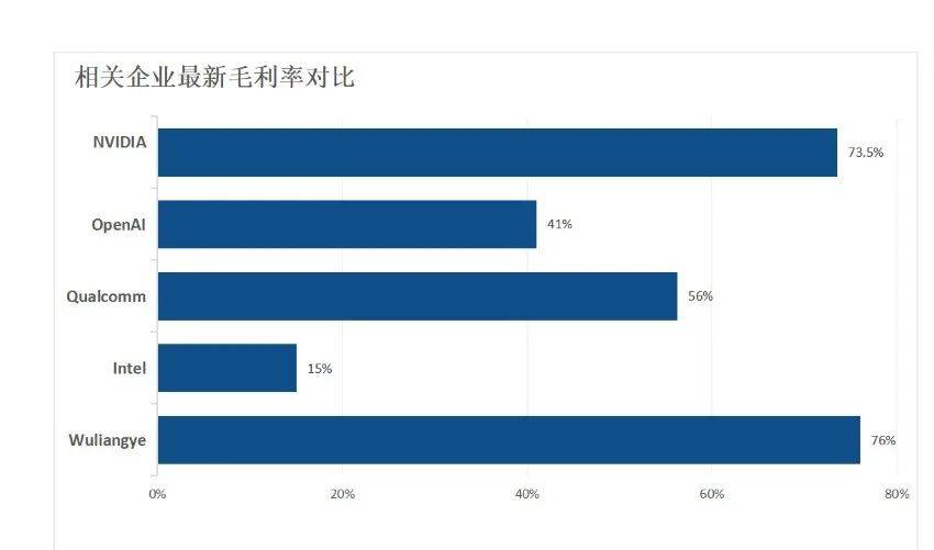 硅谷“朋友圈”的明牌与暗线：与黄仁勋搞关系、和英伟达打芯片战