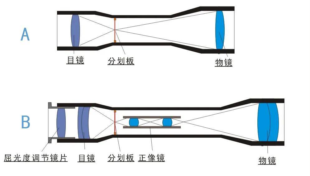 神剧新活！美女狙击手瞄准镜被打碎，居然拿放大镜代替？丨轻武专栏