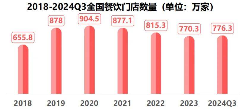 PG电子潮州菜增速超50%地方菜异军突起2024年中国地方菜发展报告(图1)