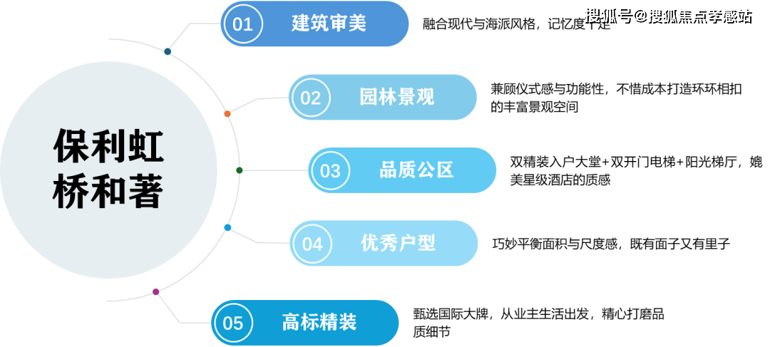 美嘉体育下载保利虹桥和著(2024年保利虹桥和著售楼处电话)首页网站欢迎您户型配套(图1)