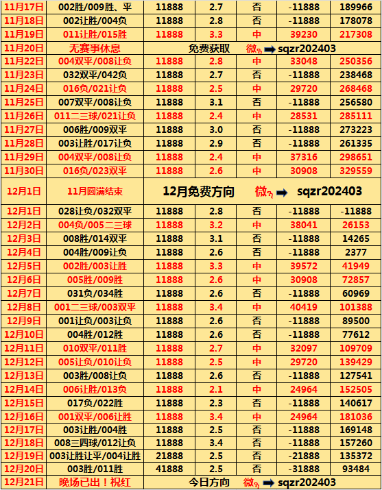 周六005 德乙：汉堡VS菲尔特，比赛分析