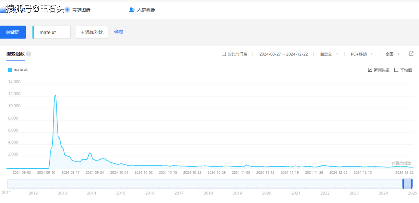 欧博体育官网曾被“吹爆”的三折叠手机销量不过万台为何突然不火了？(图2)