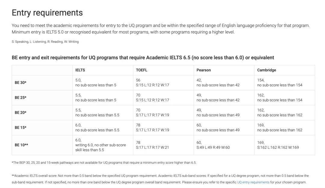 米博体育注册快码住2025年英国澳洲大学语言班基本信息汇总(图6)