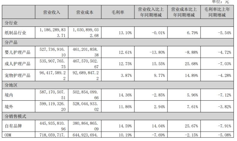 股价下跌业绩不佳频换高管可靠股份不再“可靠”？星空体育平台(图5)