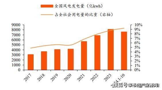 JN江南入口2024年风电行业深度分析报告：201624年我国风电累计装机容量及增长趋势(图1)