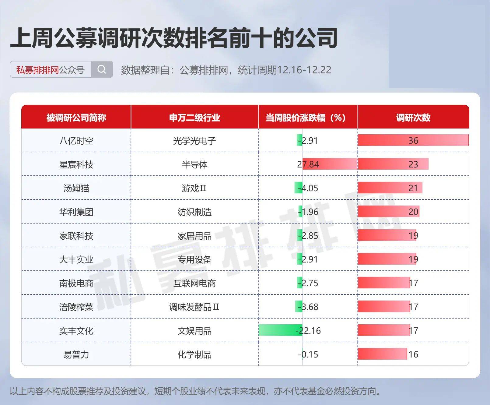 公募调研十大公司星空体育网址行业曝光海外型和股票型基金决战年底排名(图2)