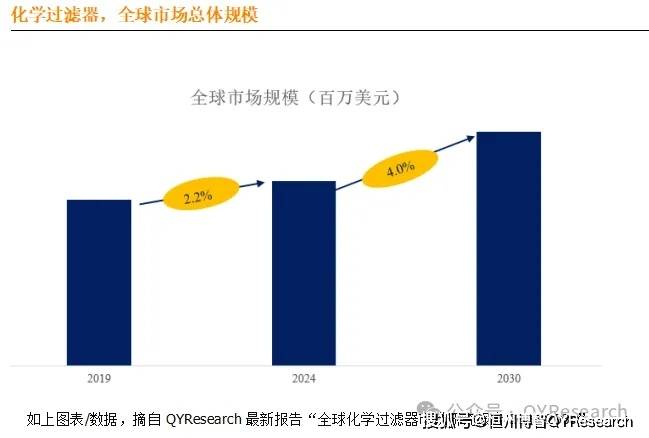 2023年化学过滤器全球前十强厂商占有大约420%的市场份额(图1)