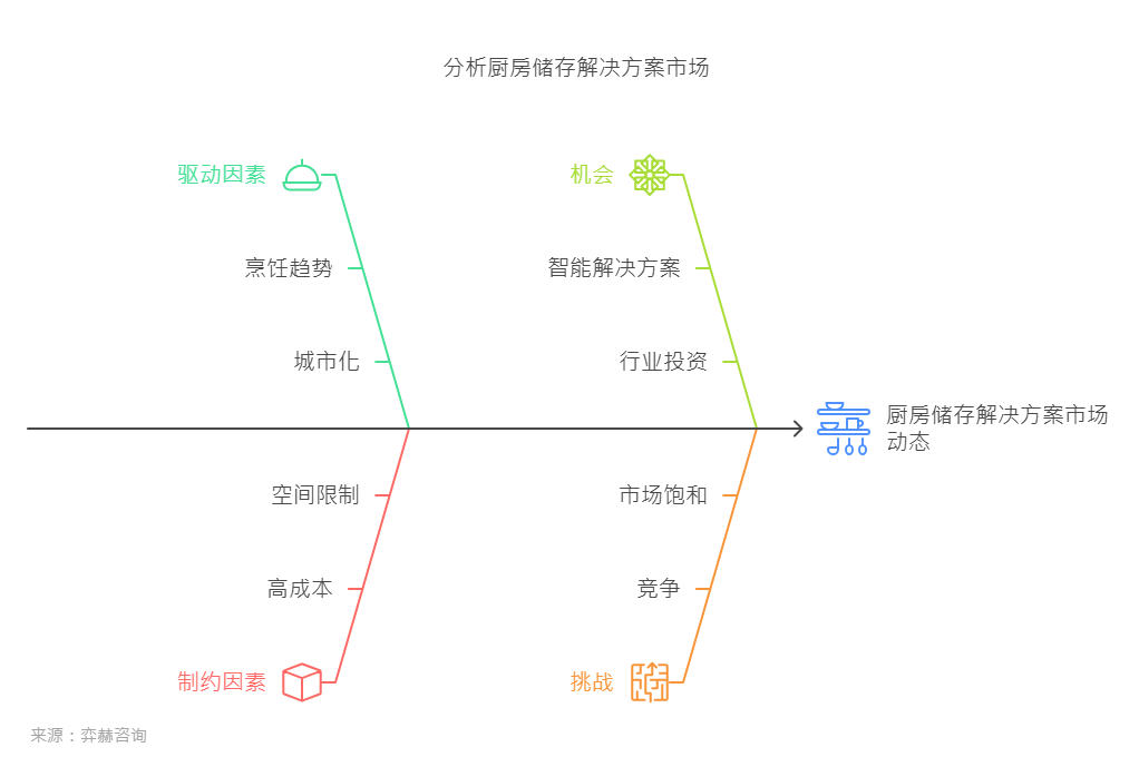 2025年餐具柜台市场趋势半岛体育官网(图2)