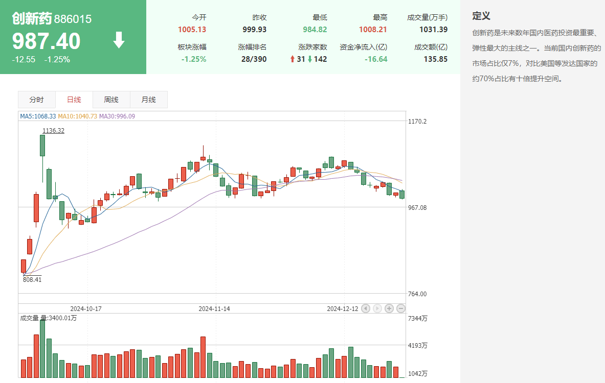 中航资本创新药迎来利好：创新药概念是什么？创新药概念股盘点！