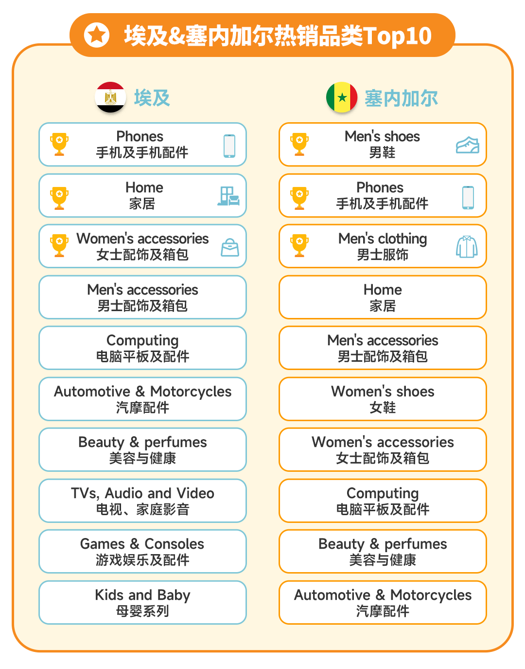 破纪录Jumia 2024黑五战报震撼发布各站点销售额再创新高欧博体育下载(图6)