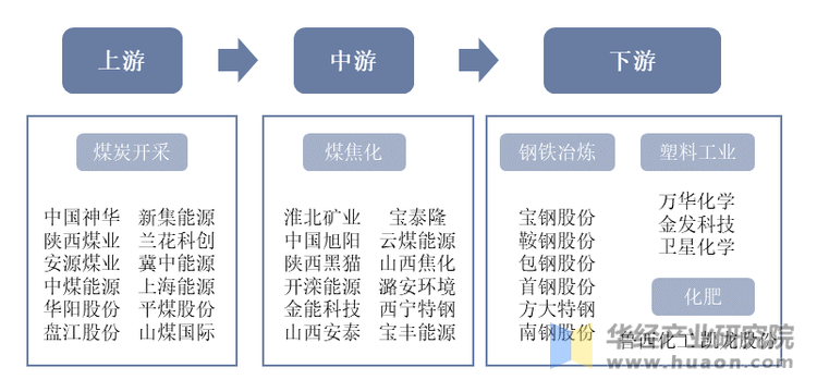 2025年中国煤焦化发展历程、相关政策梳理及产业链分析？煤炭的定义(图4)