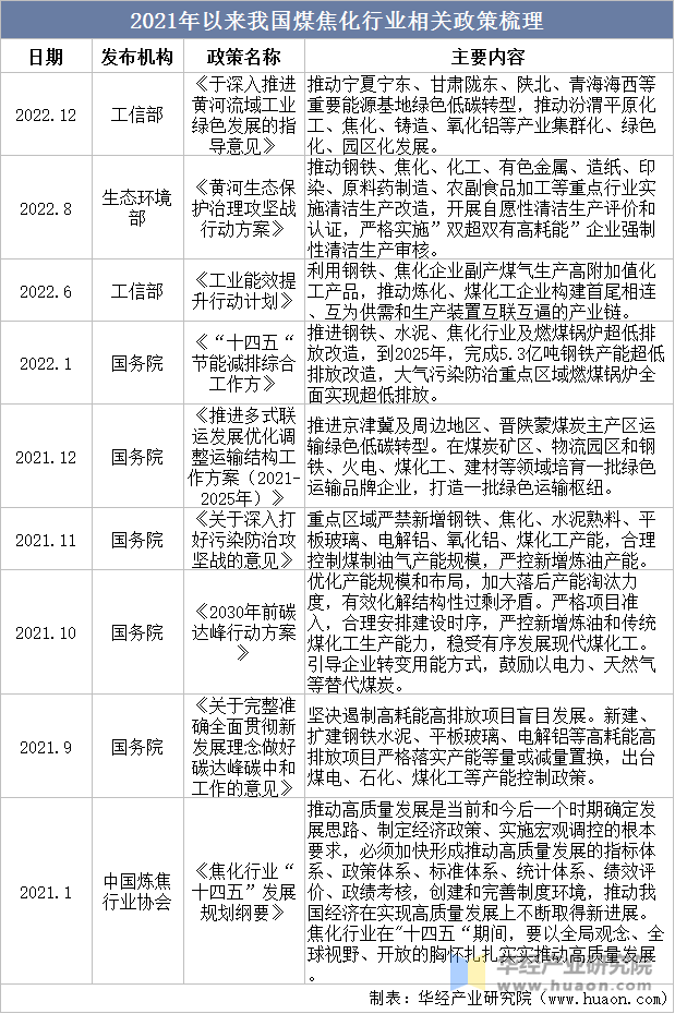 2025年中国煤焦化发展历程、相关政策梳理及产业链分析？煤炭的定义(图3)