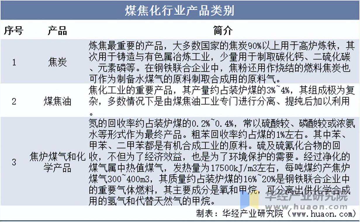 2025年中国煤焦化发展历程、相关政策梳理及产业链分析？煤炭的定义(图1)