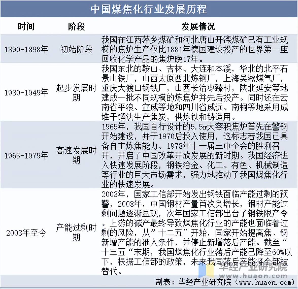 2025年中国煤焦化发展历程、相关政策梳理及产业链分析？煤炭的定义(图2)