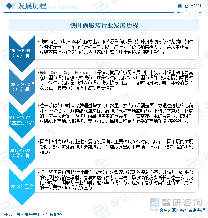 品牌服装网站建设现状_DevOps现状报告解读  第1张