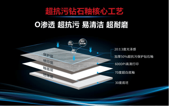 雷竞技APP网址大角鹿瓷砖：技术创新与全球化战略双轮驱动 引领瓷砖行业高质量发展(图5)