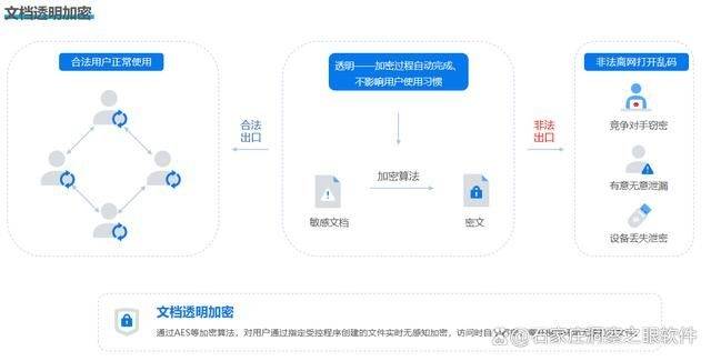 独立站建站系统如何实现数据独立加密保护？  第1张