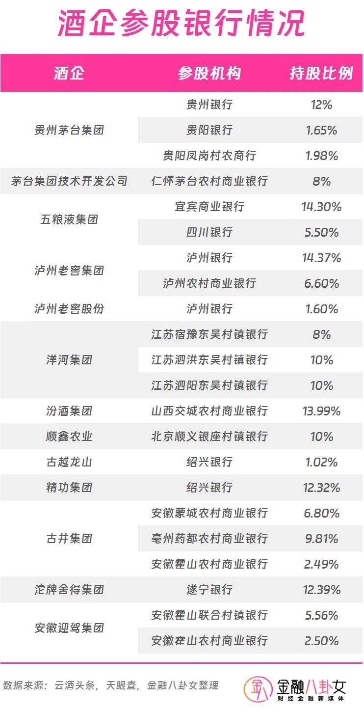 这家千亿银行将上市，白酒巨头才是金融圈的“真大佬”