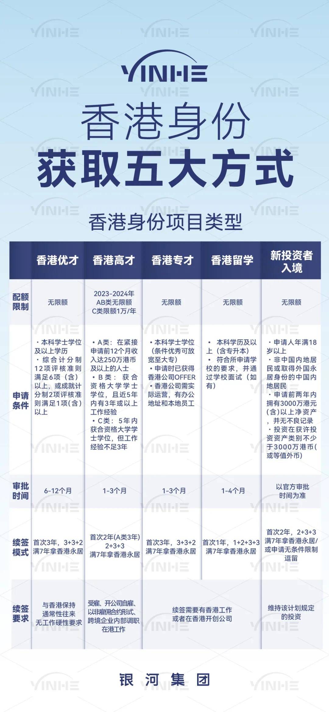 香港创emc易倍登录业基础篇：1分钟掌握香港公司注册攻略（公司注册要求+流程+材料+后事项等）(图6)