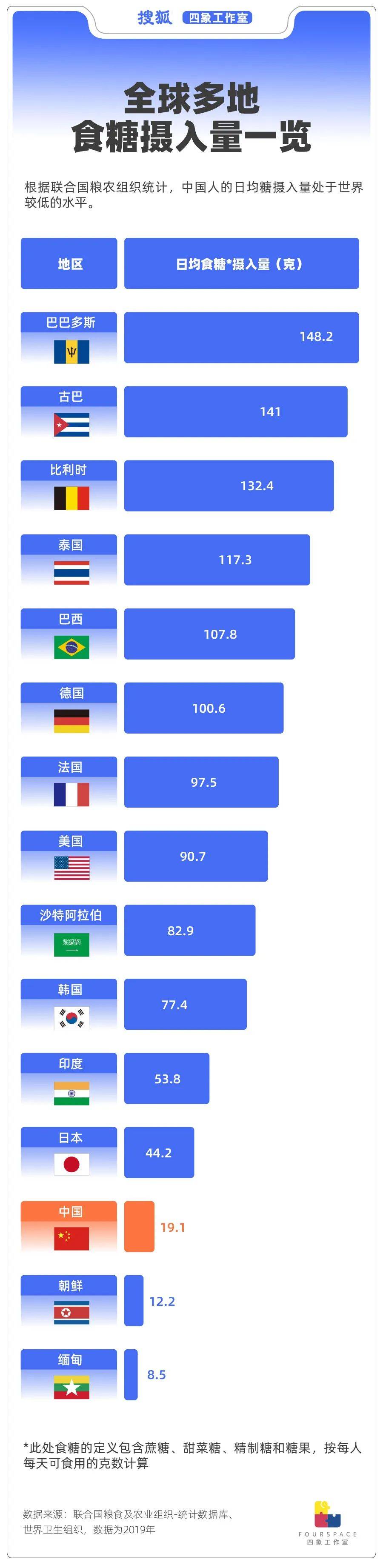 国人口味究竟有多重？吃盐勇夺世界第一