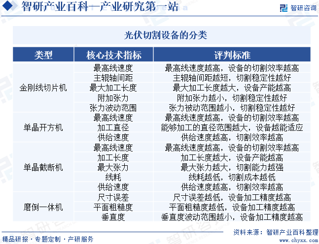 星空体育网址中国光伏切割设备产业发展现状市场竞争格局及需求分析预测（智研咨询）(图2)