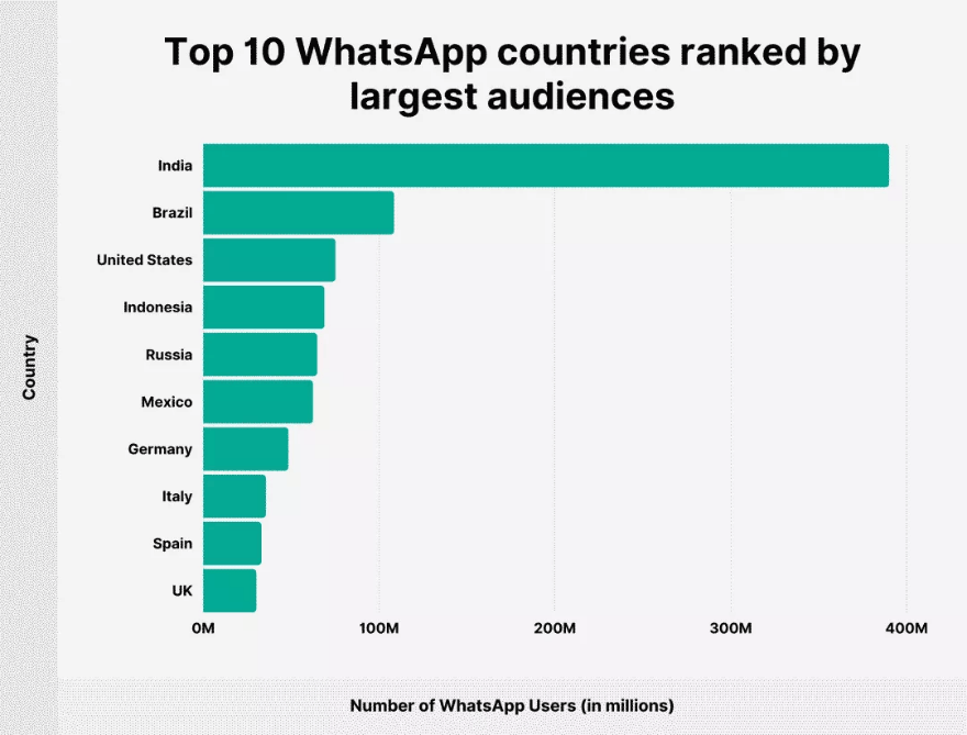 whatsapp在中国被禁止