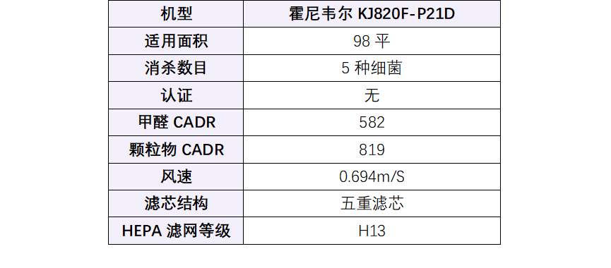 JN江南官网空气净化器哪家好？新手速码空气净化器排名一文了解细节(图12)