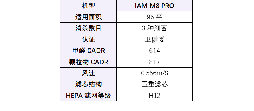 JN江南官网空气净化器哪家好？新手速码空气净化器排名一文了解细节(图8)