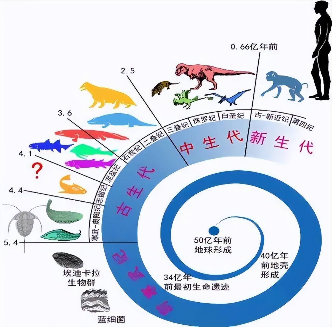 原创             地球上一开始并没有人，第一个男人和女人是怎么来的？