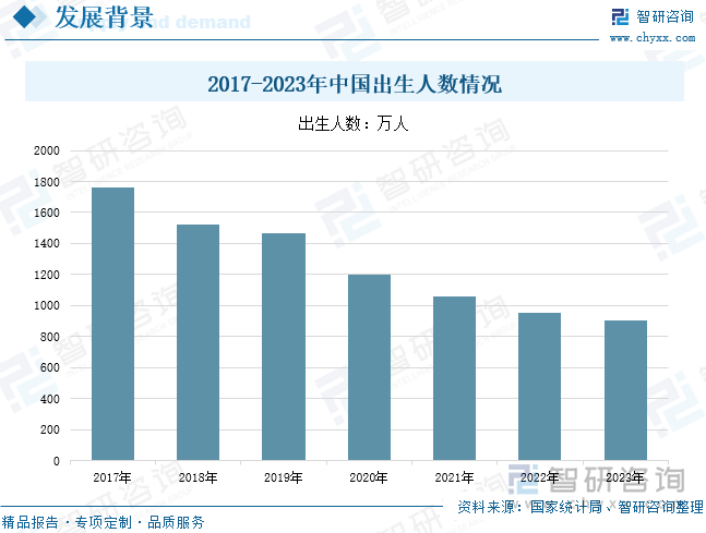 【行业趋势】中国母婴电商行业发展政策产业链全景竞争格局及未来前景分析(图3)