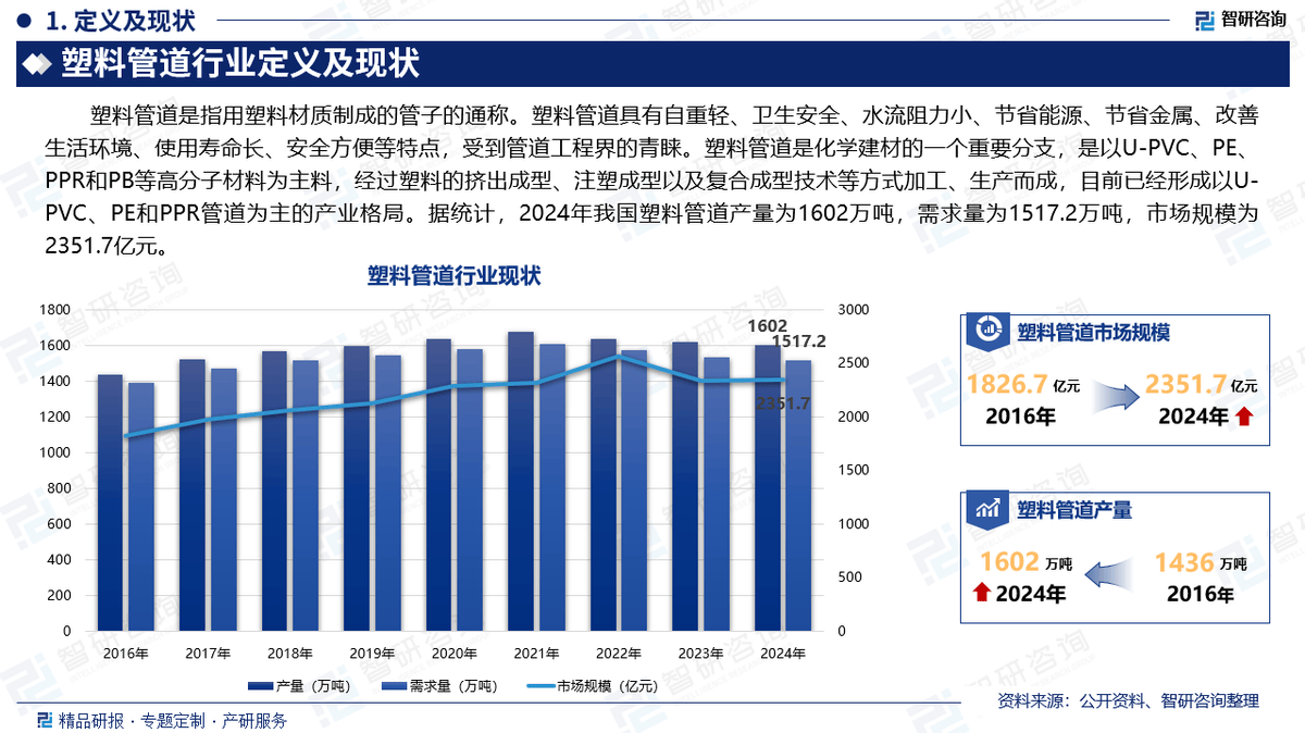2025版中国塑料管道产业发展概况市场竞争格局分析报告（智研咨询发布）(图2)