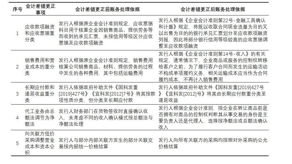 8188www威尼斯官网兴福电子：会计工作中的常见差错及原因(图1)