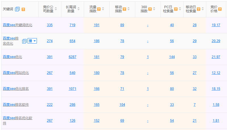 百度seo收录慢、排名不稳该怎么解决？这些方法可以试试