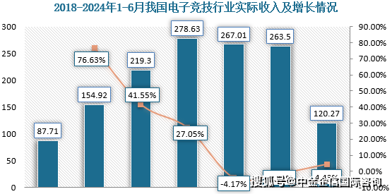 电子竞技行业“十五五”市场战略研究及投资建议可行性评估预测报告（2025版）vsport下载(图1)