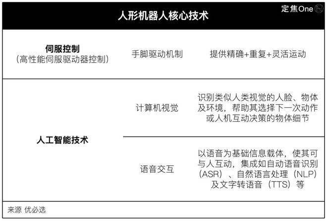 2025，车企拼“造人”