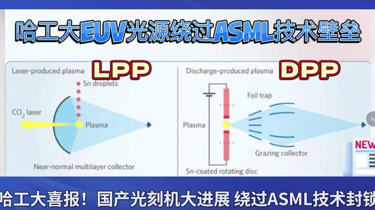 哈工大的曙光让ASML沉默，中芯国际等一台国产EUV