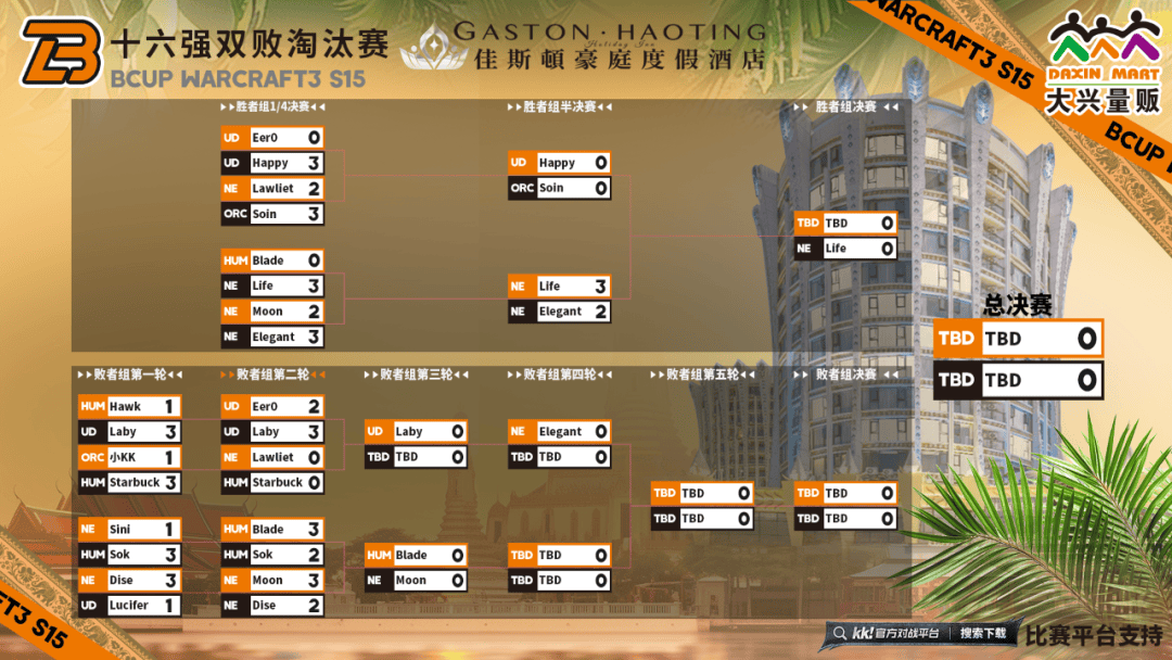 Bcup S15：Moon险胜DiseLife挺进胜决开元体育网址(图2)